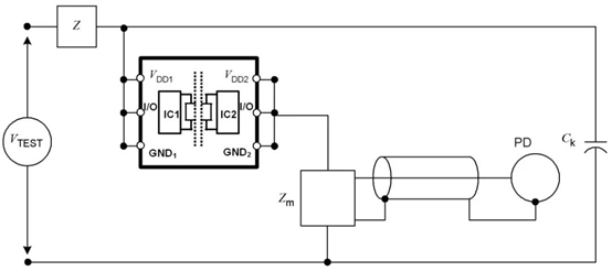 数字隔离芯片的PD参数出厂测试为什么是必要的？