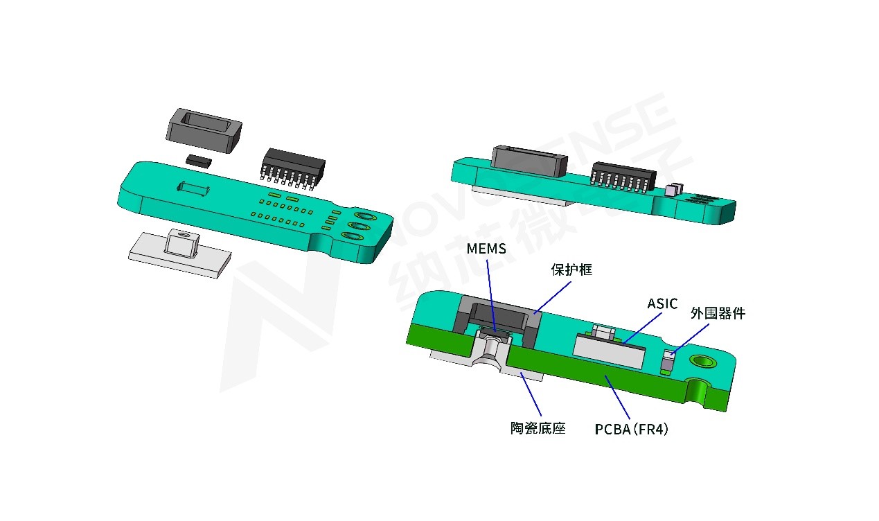 j9国际品质压差传感器助力解决汽车排放问题，携手打赢“蓝天白云保卫战”